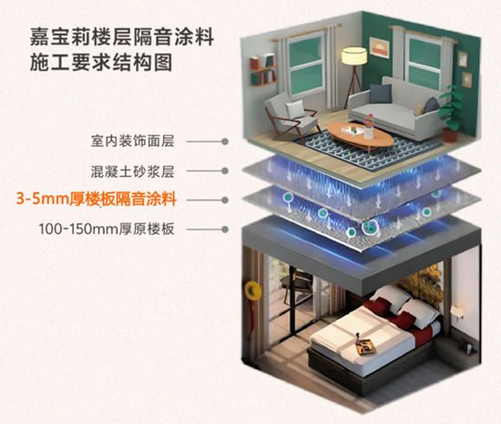 喜提国家级名录！嘉宝莉入选《好材料选用指南》