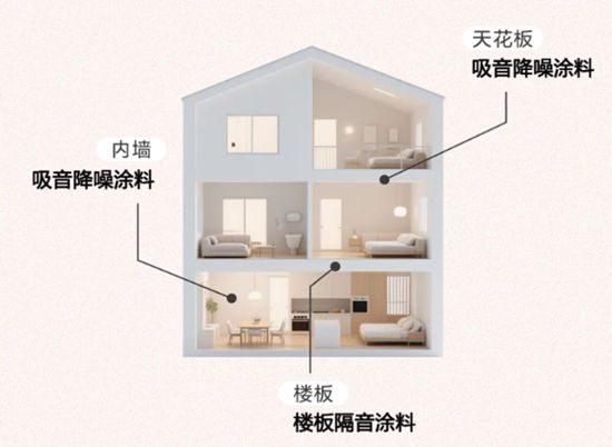 喜提国家级名录！嘉宝莉入选《好材料选用指南》