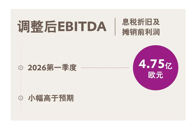 赢创Q1财报现“冰火两重天”:刚说超预期,转身再裁1000人