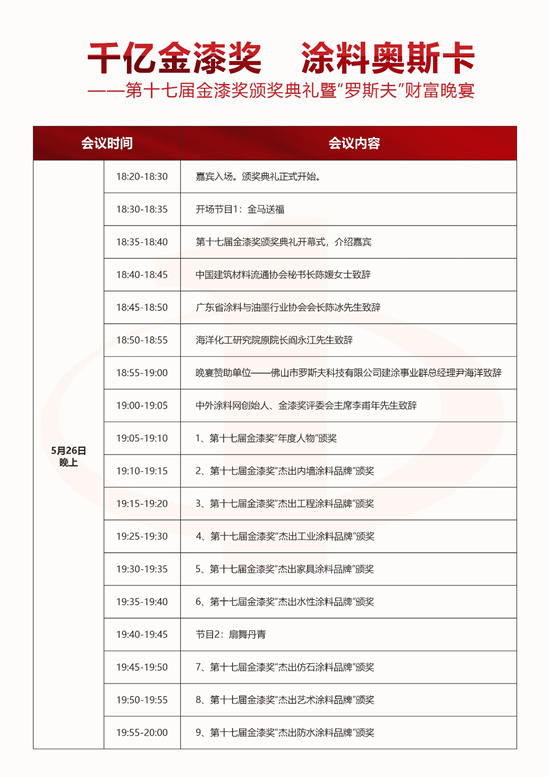 距离2026中外涂料企业经销商峰会暨第十七届金漆奖颁奖典礼启幕，仅剩2天！