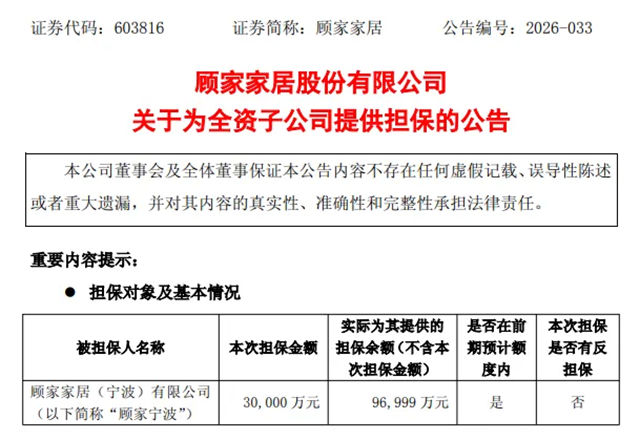 顾家家居:为全资子公司顾家宁波提供最高3亿元连带责任担保