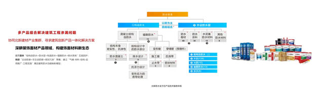 动态平衡与生态共赢：北新防水杨德亮谈“十五五”全场景防水系统的技术突围