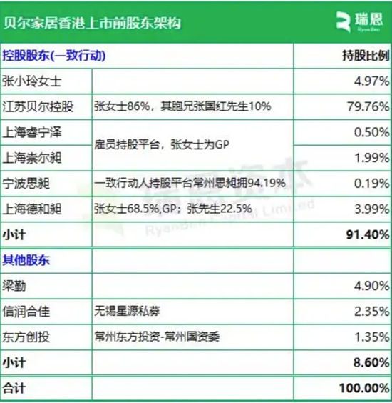 又一家居企业冲击港股上市，2025年营收25.3亿，常州国资为股东