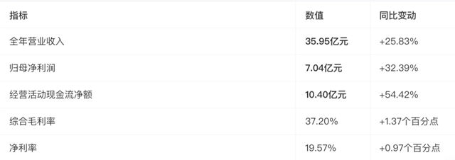 又融资了?悍高集团花掉4亿多,再次募资12亿元获受理