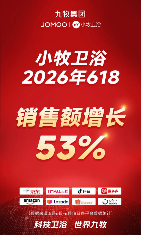 九牧集团618全球全网销售第一！