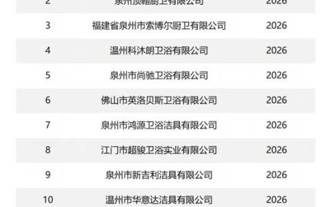 泉州三家卫浴企业接连“破产”！2026年至今已有12家卫企进入破产程序