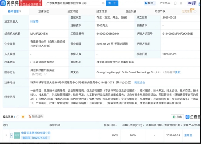 索菲亚家居一个月成立两家新公司,意欲何为?