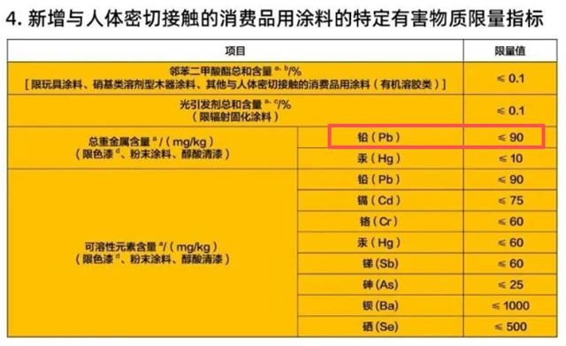铅含量超标!两家涂料企业紧急召回150桶问题产品