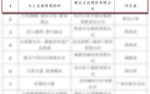 惠达卫浴再获国家级认定！ 入选工信部“工业图强”企业史志鉴优秀案例