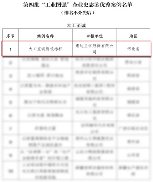 惠达卫浴再获国家级认定！ 入选工信部“工业图强”企业史志鉴优秀案例