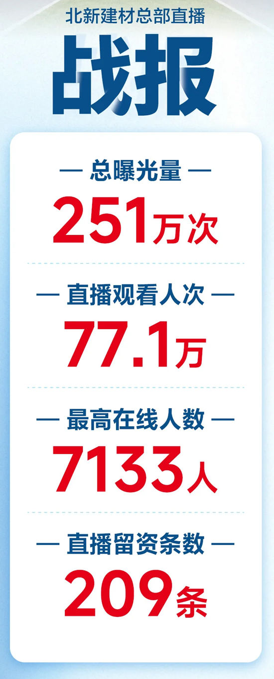 溯源央企实力,嘉宝莉走进北新建材
