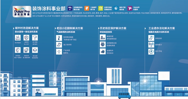 聚焦城市更新:多乐士专业以全周期方案亮相中建八局大会