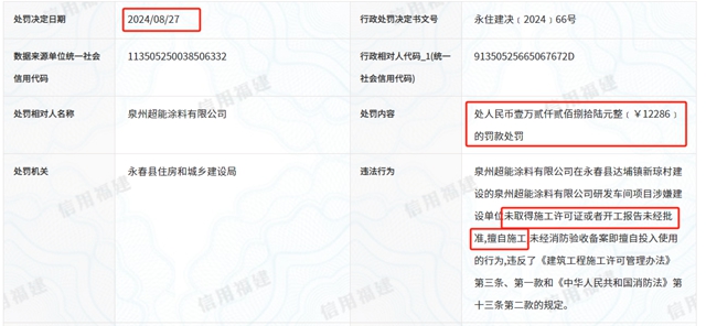福建一涂企,半个月内两遭重罚