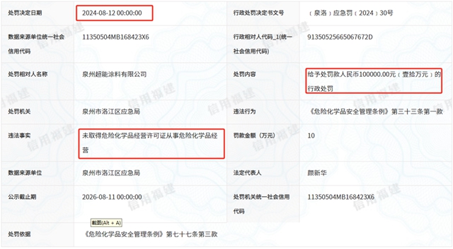 福建一涂企,半个月内两遭重罚