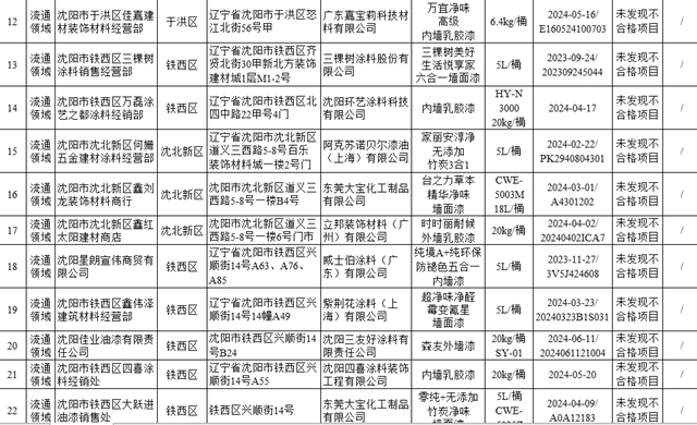 抽检30批次内外墙涂料！1家企业不合格