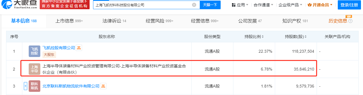 牛市涌动,多家上市公司股东减持股票