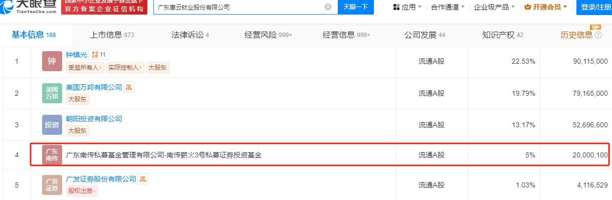 牛市涌动,多家上市公司股东减持股票