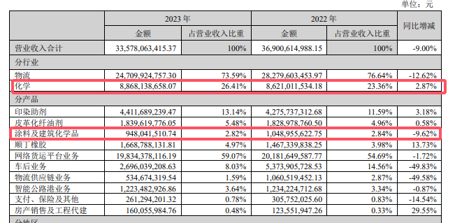 宁损1.76亿,也要终止该项目