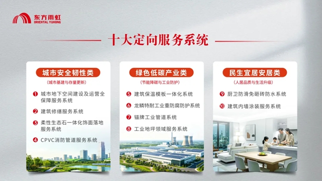东方雨虹荣登北京民营企业百强榜