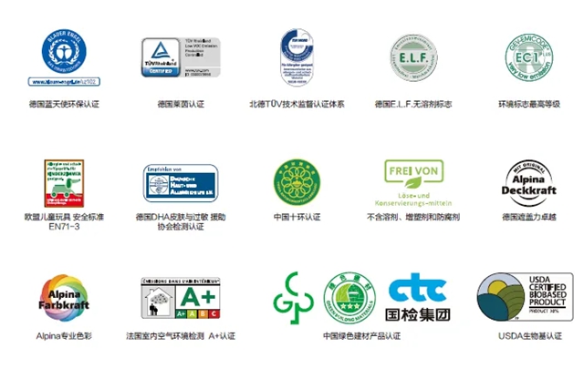 连续六年登榜!再获长期优胜奖荣誉|Caparol德爱威实力闪耀「德国最佳」榜单