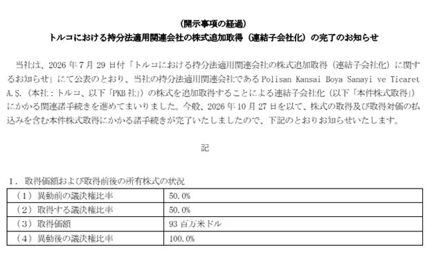 豪掷超6亿!涂料巨头全资收购老牌涂企,为何重金押注这个市场?