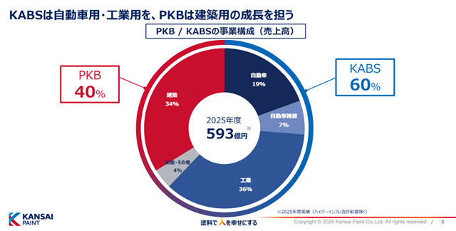 豪掷超6亿!涂料巨头全资收购老牌涂企,为何重金押注这个市场?